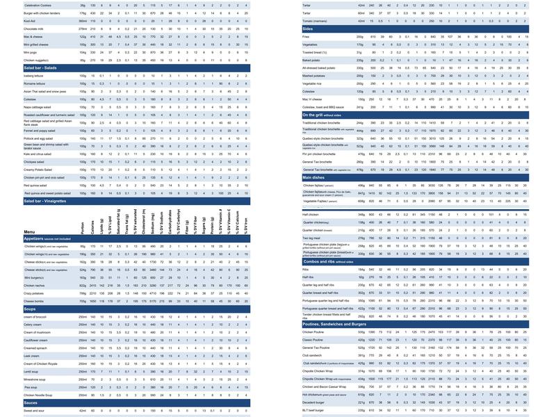 Restaurant Scores Menu