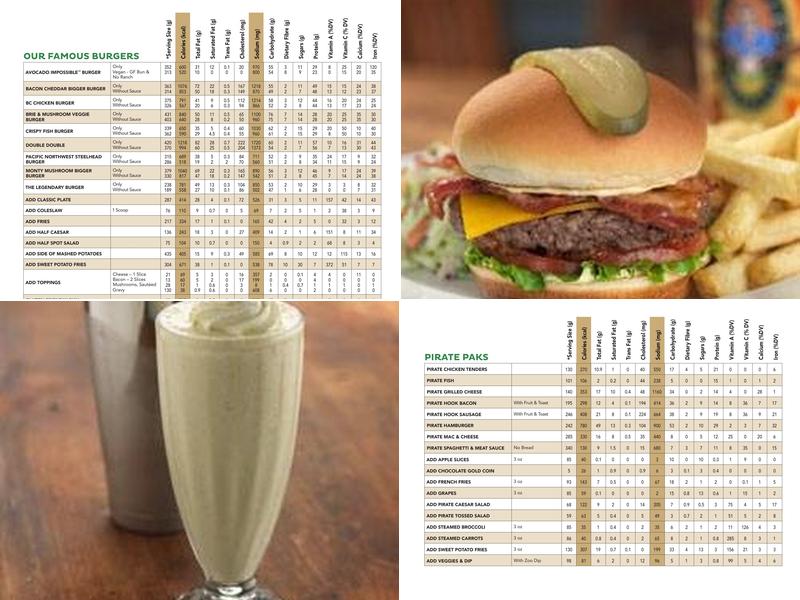 White Spot Walnut Grove Menu