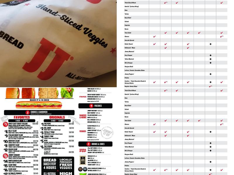 Jimmy John's Menu