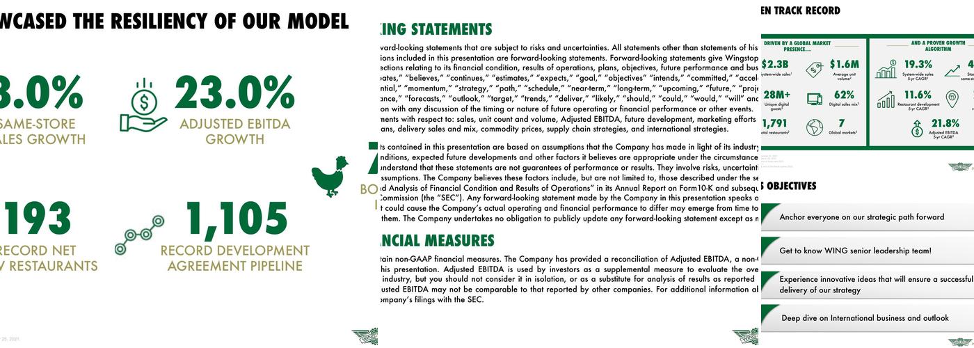 Wingstop Menu