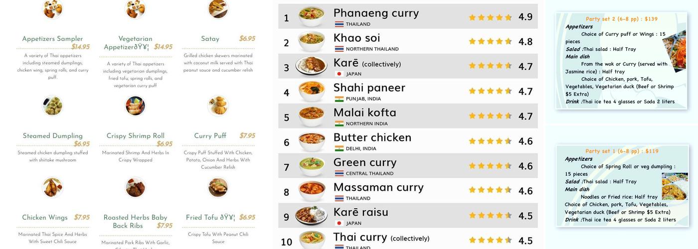 Chang Thai Kitchen Menu