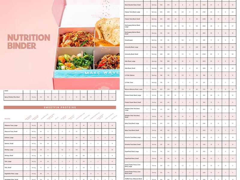 Sweetfin Del Mar Menu