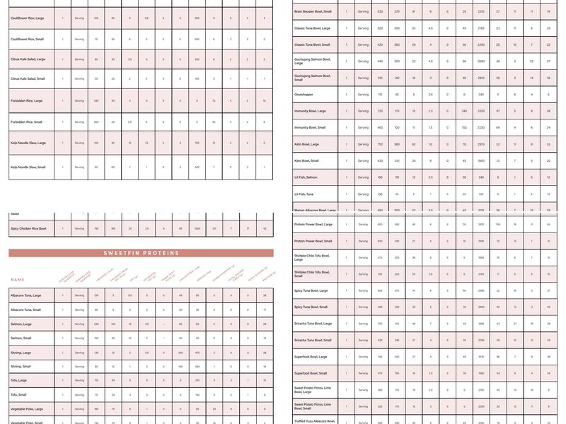 Sweetfin Del Mar Menu