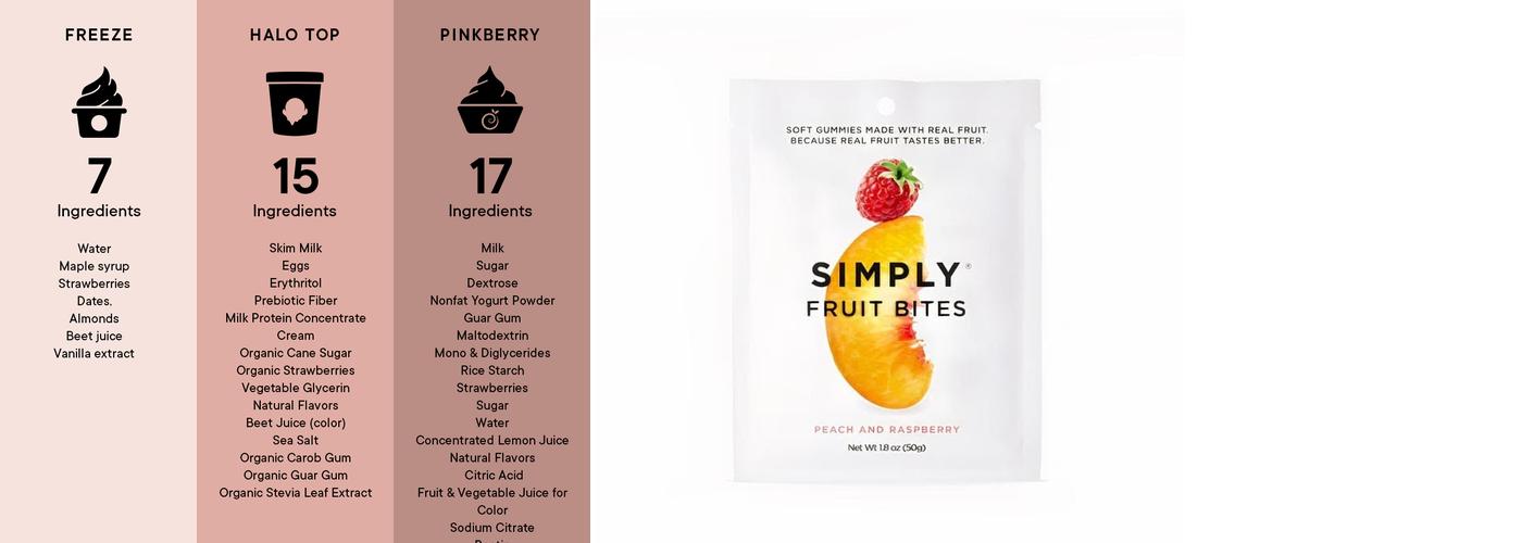 Pressed Juicery Menu