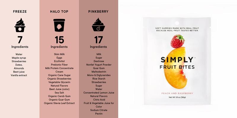 Pressed Juicery Menu