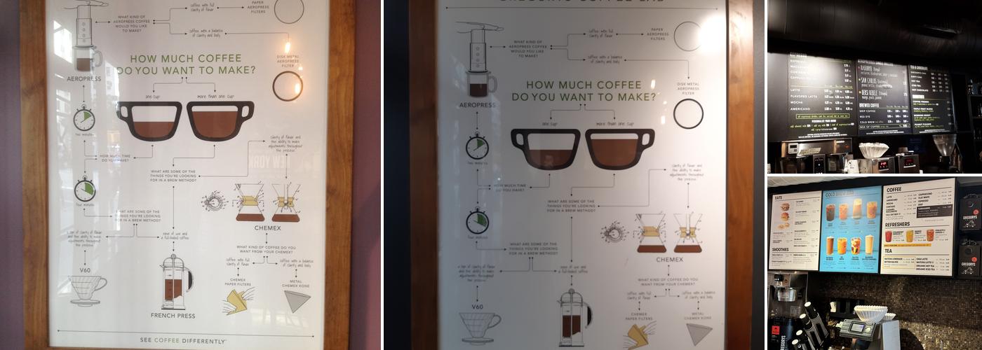 Gregorys Coffee Menu