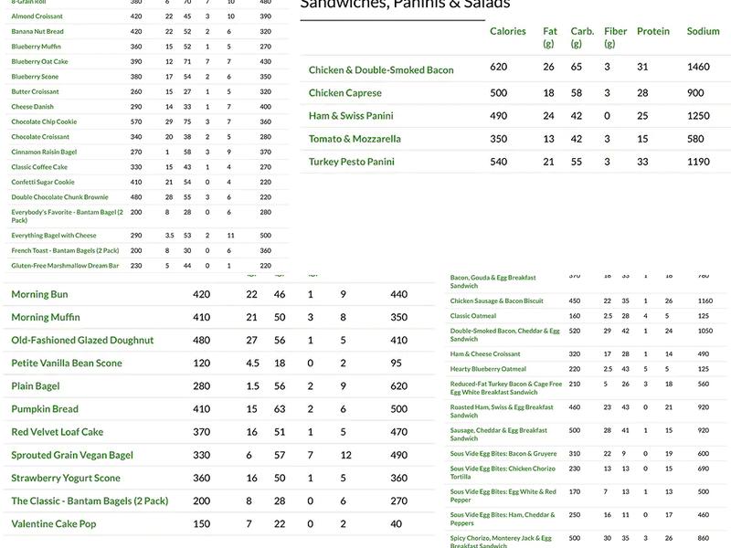 Starbucks Menu