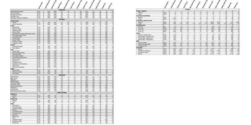 Shipley Do-Nuts Menu