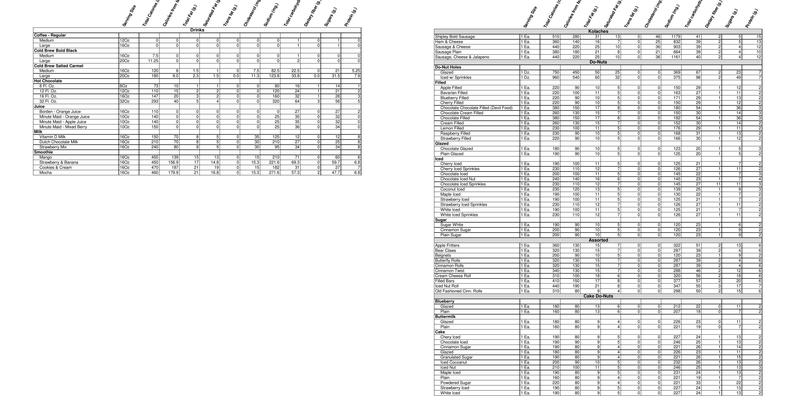 Shipley Do-Nuts Menu