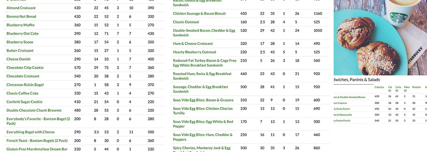 Starbucks Coffee Company Menu