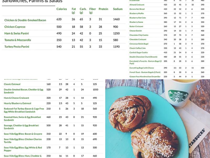 Starbucks Coffee Company Menu