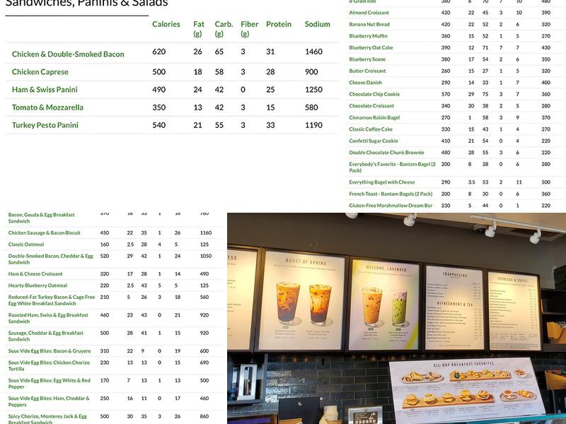 Starbucks Menu
