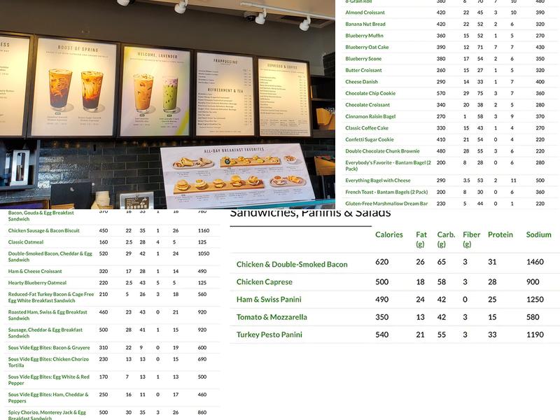 Starbucks Menu