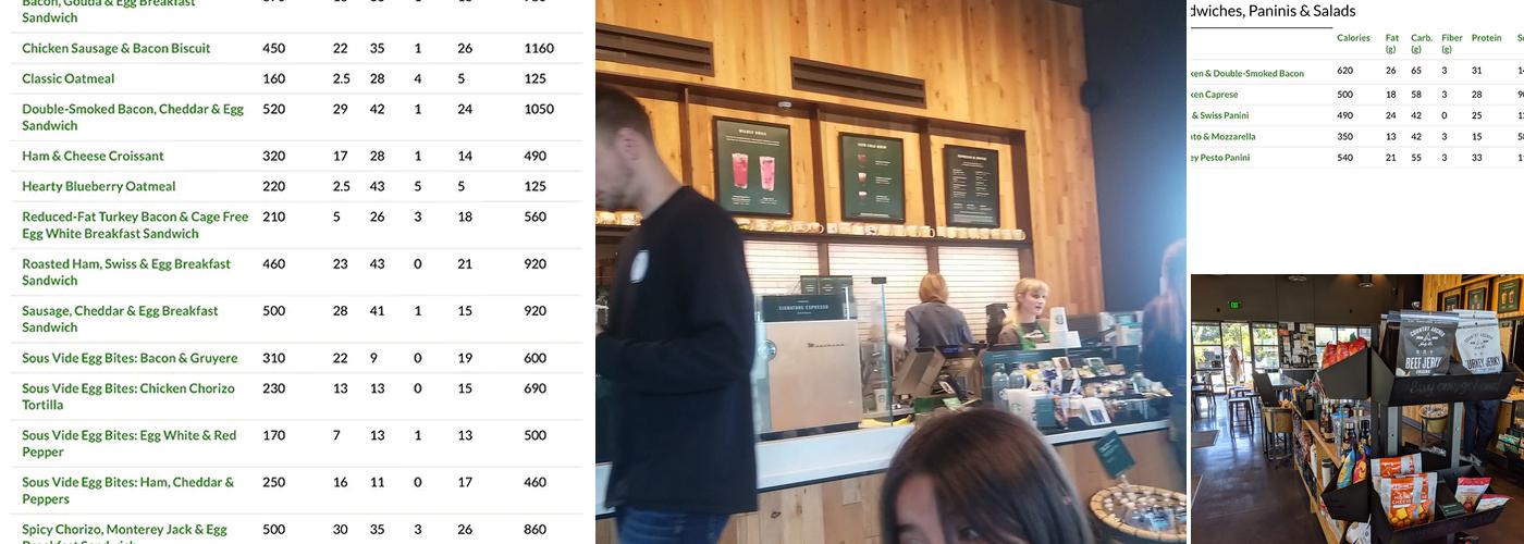 Starbucks Menu