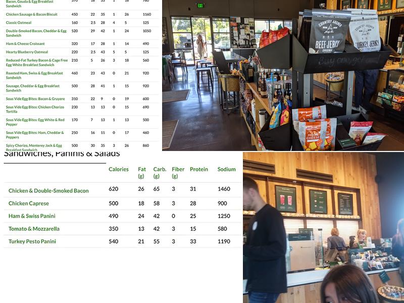 Starbucks Menu