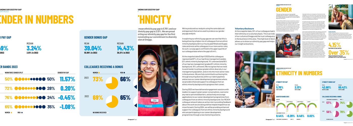 Greggs Tesco Extra Menu
