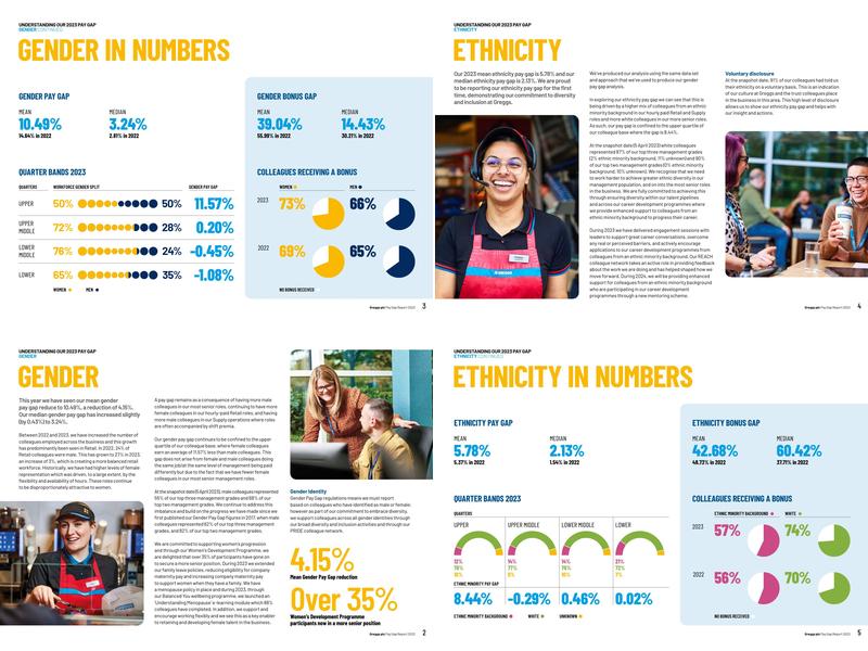 Greggs Tesco Extra Menu