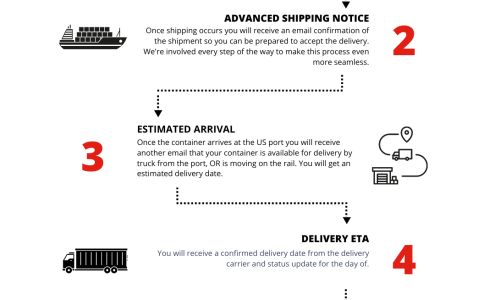 Countrywide tire warehouse