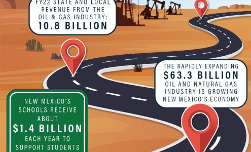 New Mexico Oil & Gas Association