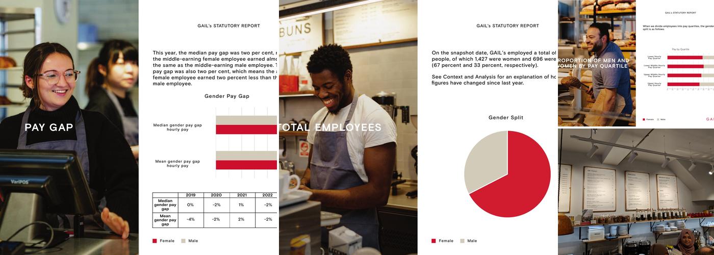 GAIL's Bakery Earlsfield Menu