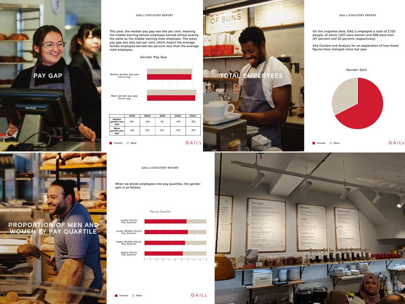 GAIL's Bakery Earlsfield Menu