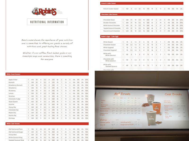 Robins Donuts Menu