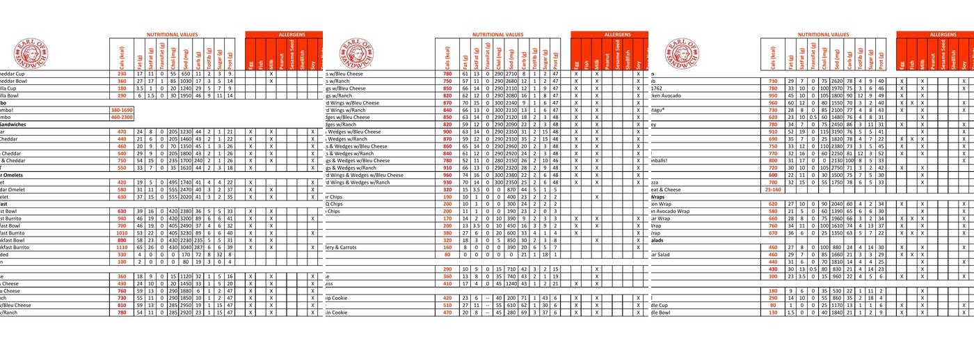 Earl of Sandwich Menu