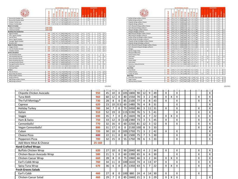 Earl of Sandwich Menu