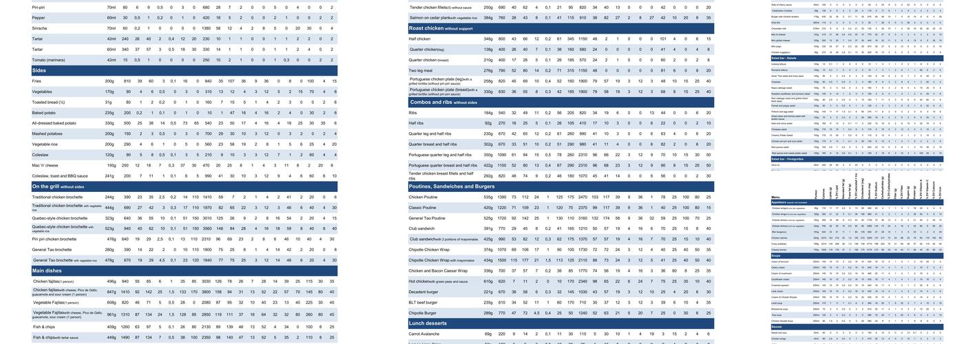 Restaurant Scores Menu