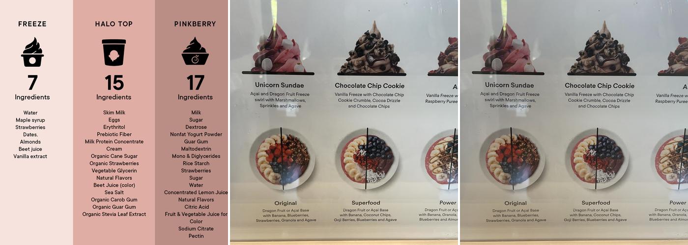 Pressed Juicery Menu