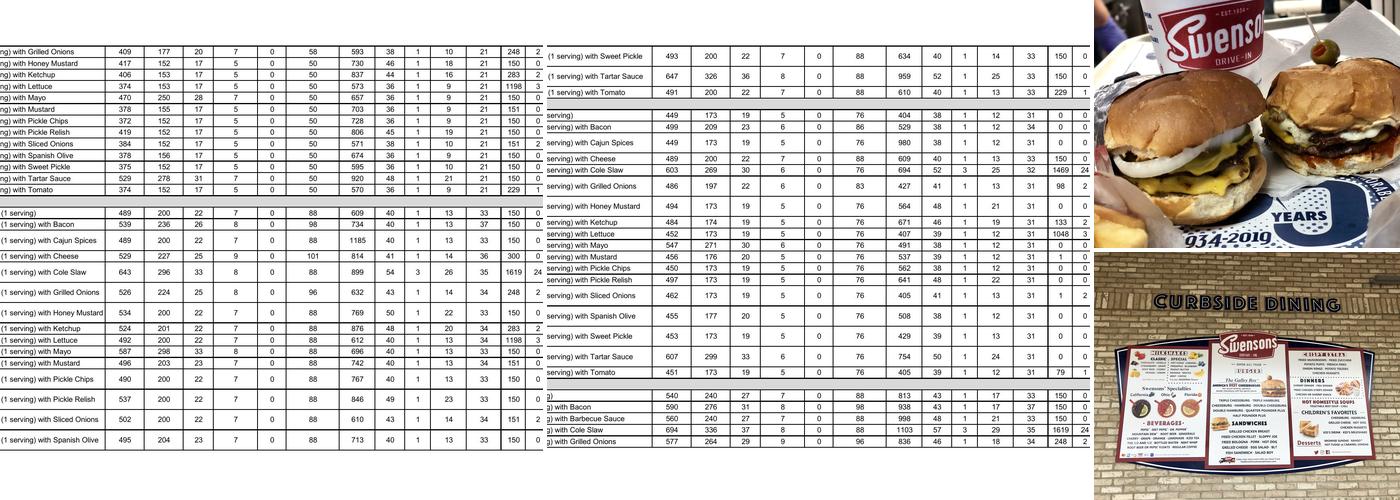 Swensons Drive-In Menu