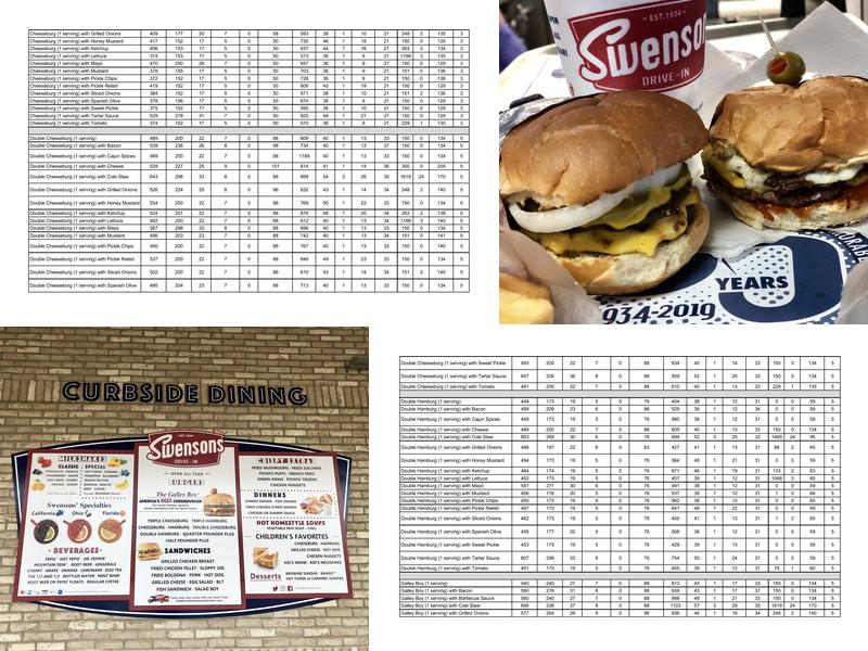 Swensons Drive-In Menu