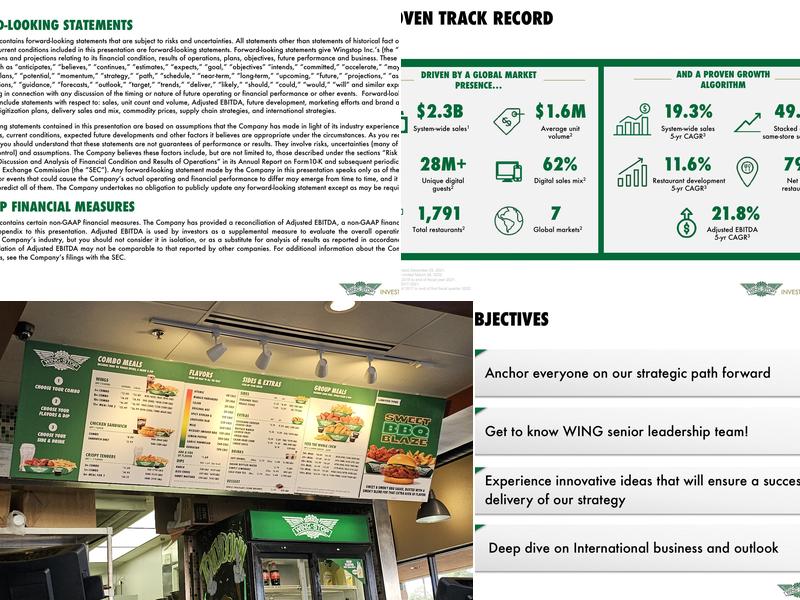 Wingstop Menu