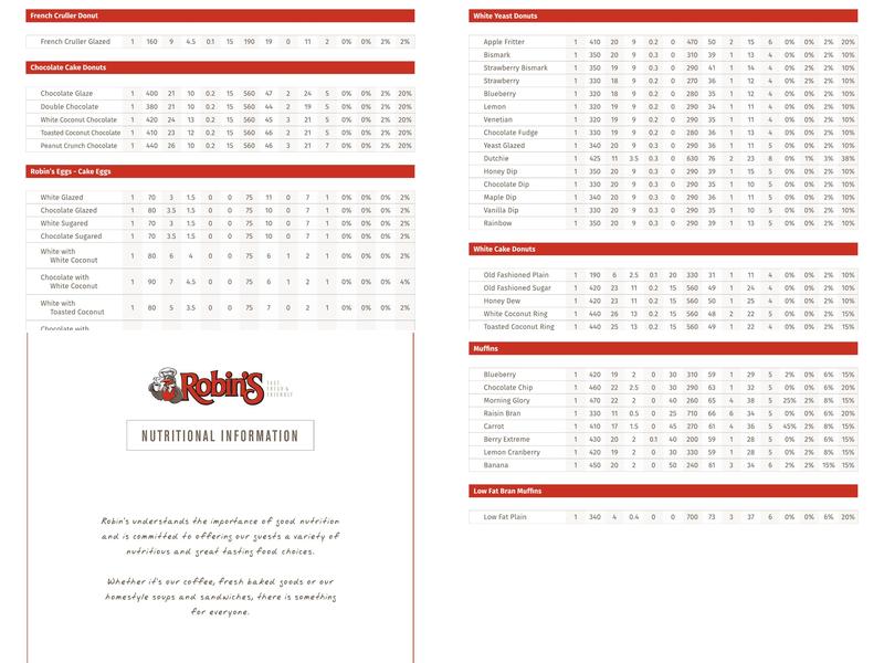 Robin's Donuts Menu