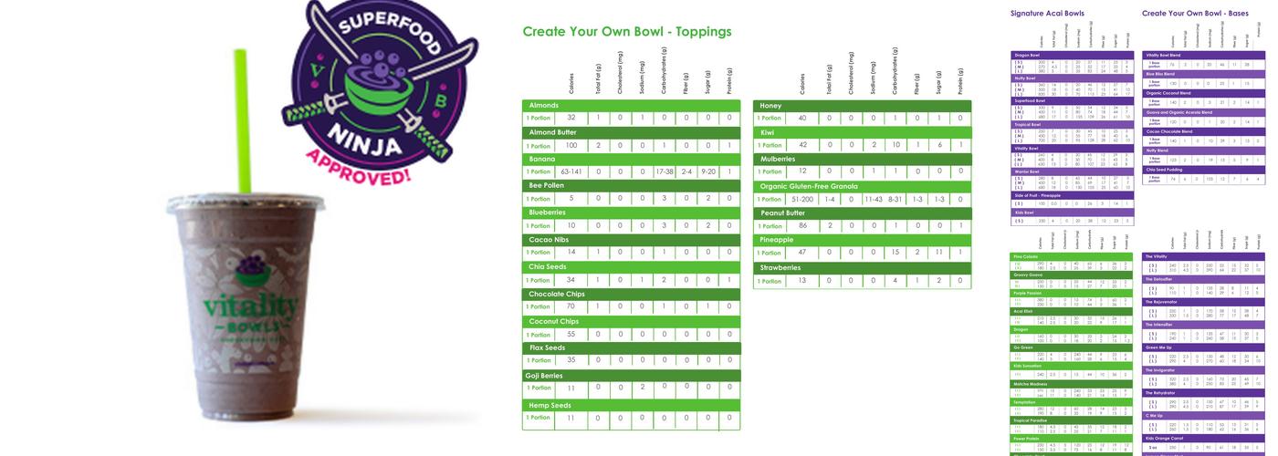Vitality Bowls Grand Rapids Menu