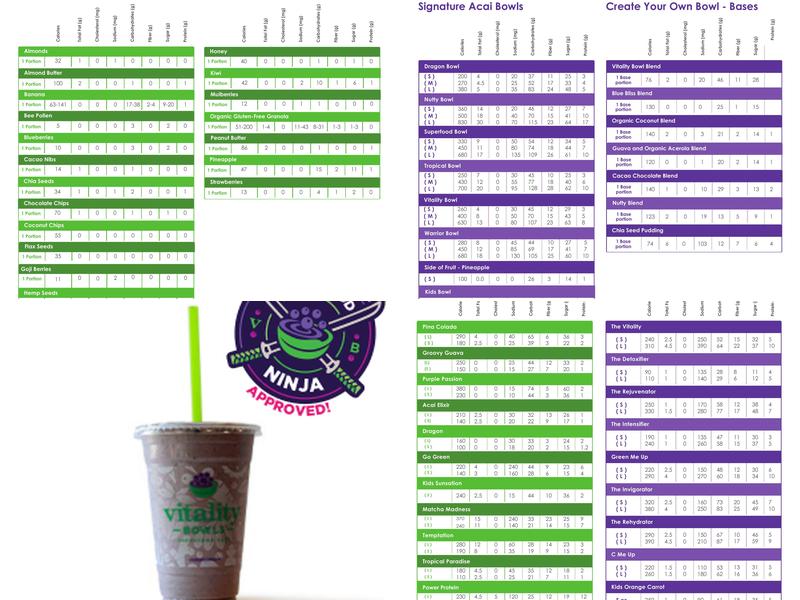 Vitality Bowls Grand Rapids Menu