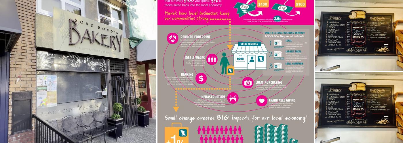 Bond Bond's Bakery Menu