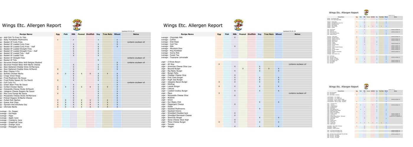 Wings Etc. Menu