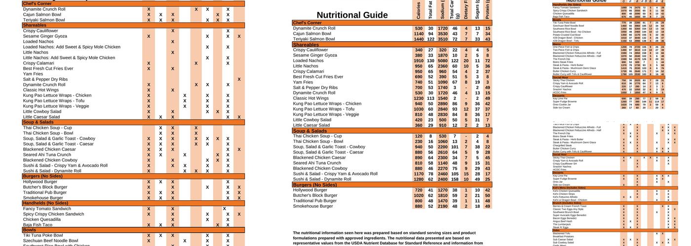 Browns Socialhouse Prince George Menu