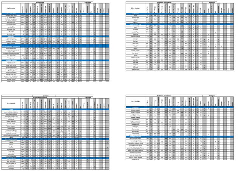 Wimpy’s Diner Menu