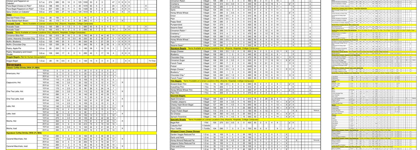 Einstein Bros. Bagels Menu