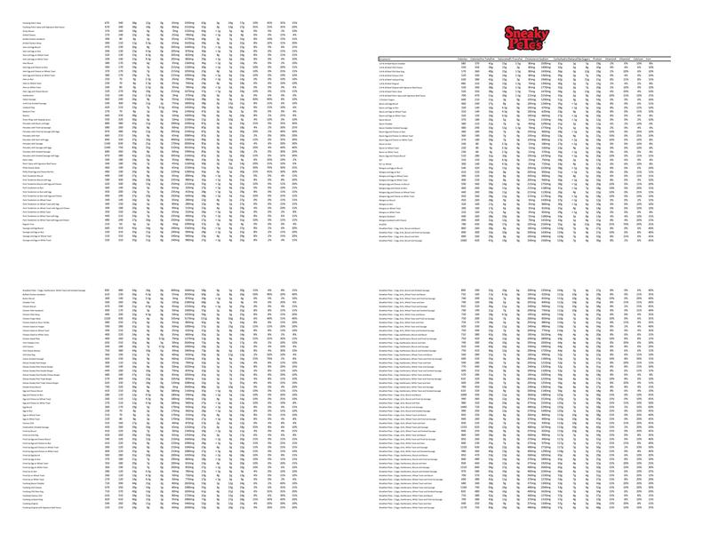 Sneaky Pete's Hotdogs Menu