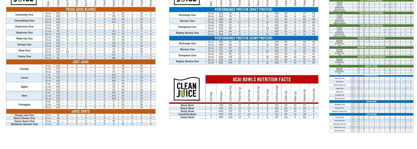 Clean Juice Menu