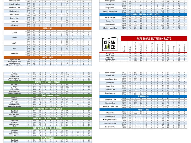 Clean Juice Menu