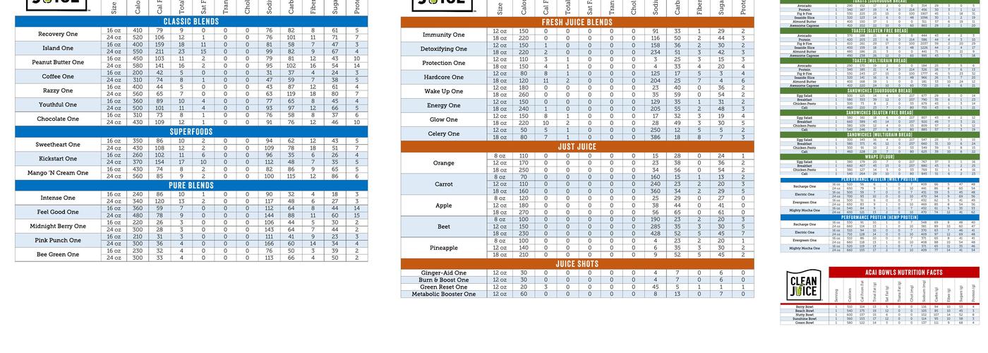 Clean Juice Menu