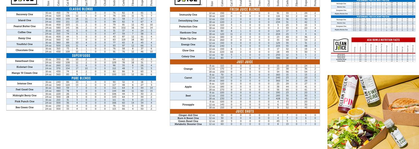 Clean Juice Menu
