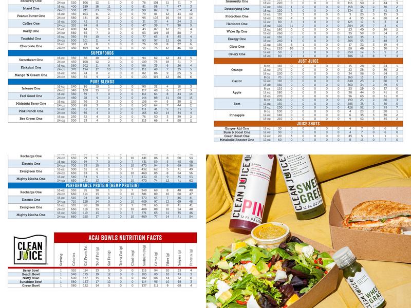 Clean Juice Menu