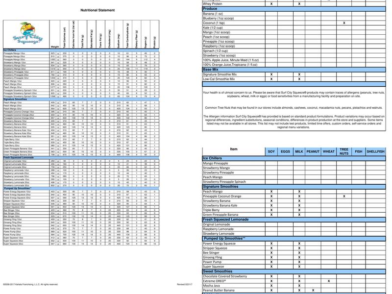 Surf City Squeeze Menu