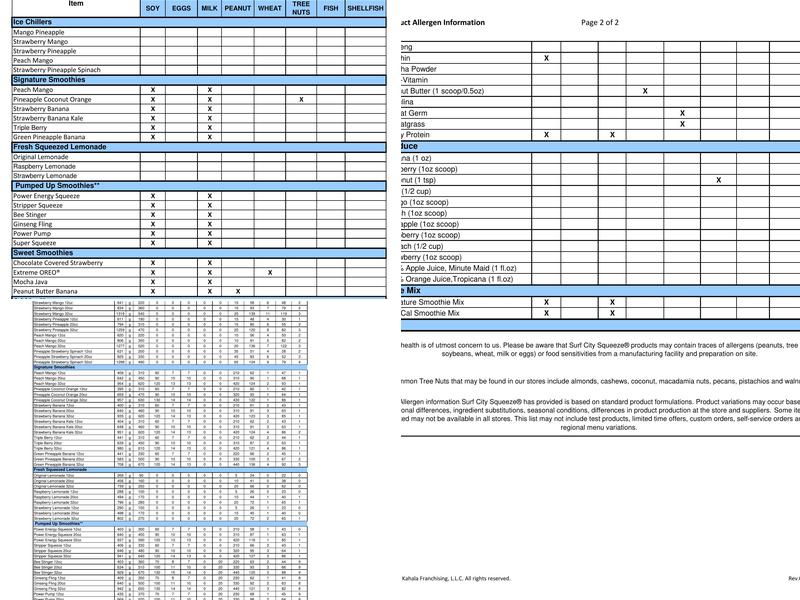 Surf City Squeeze Menu