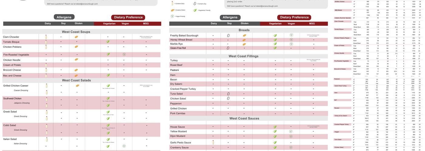 West Coast Sourdough - Folsom Menu